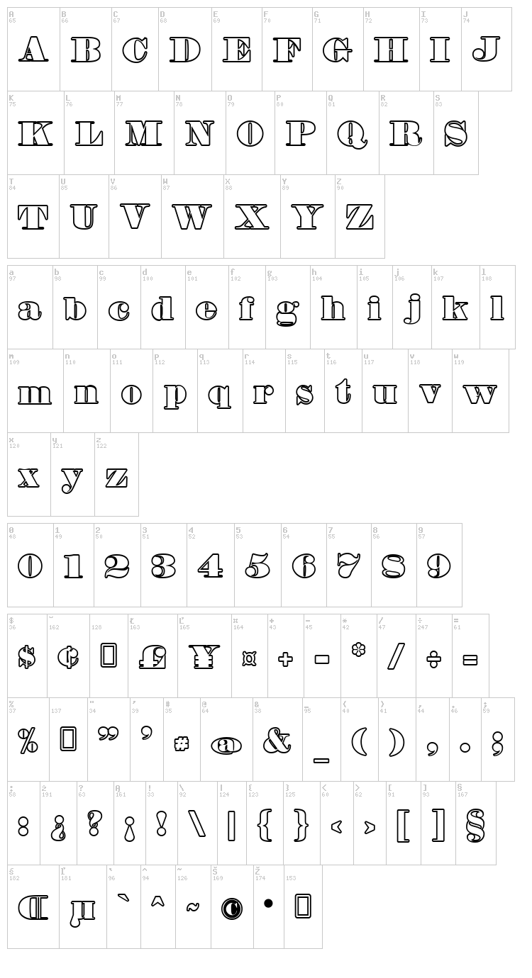 Fette Bauersche Antiqua font map